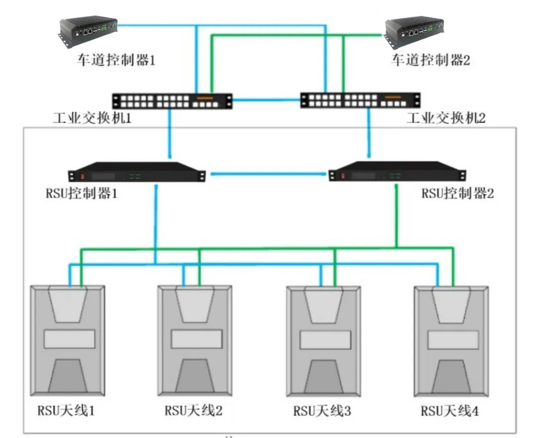 ETC门架车道控制逻辑